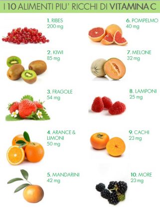 Alimenti Ricchi Di Vitamina C